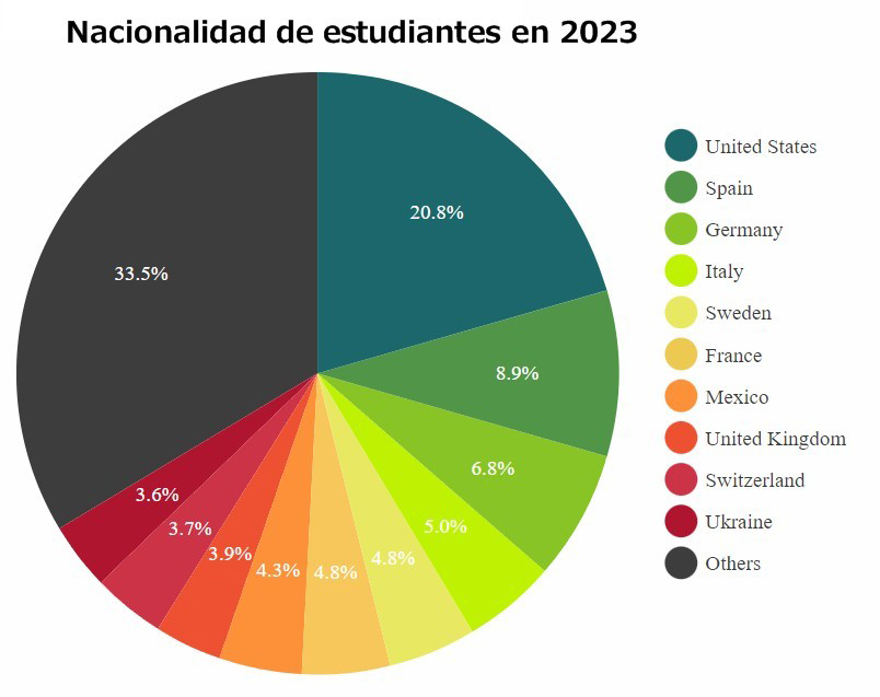 Descripción de la imagen