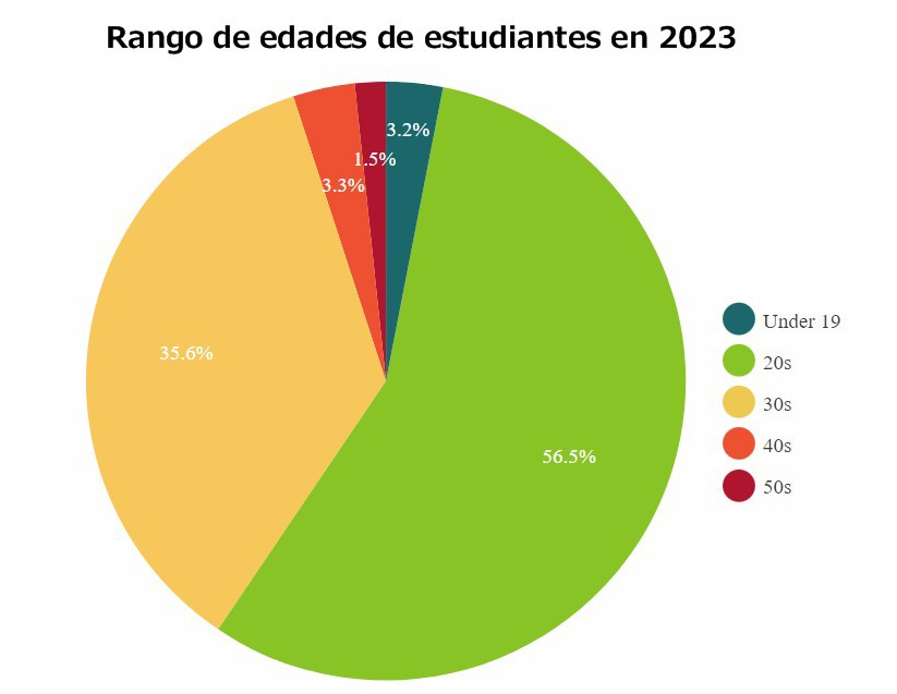 Descripción de la imagen